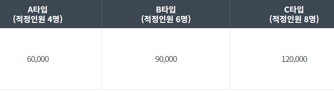 북한산 생태탐방원 숙박비