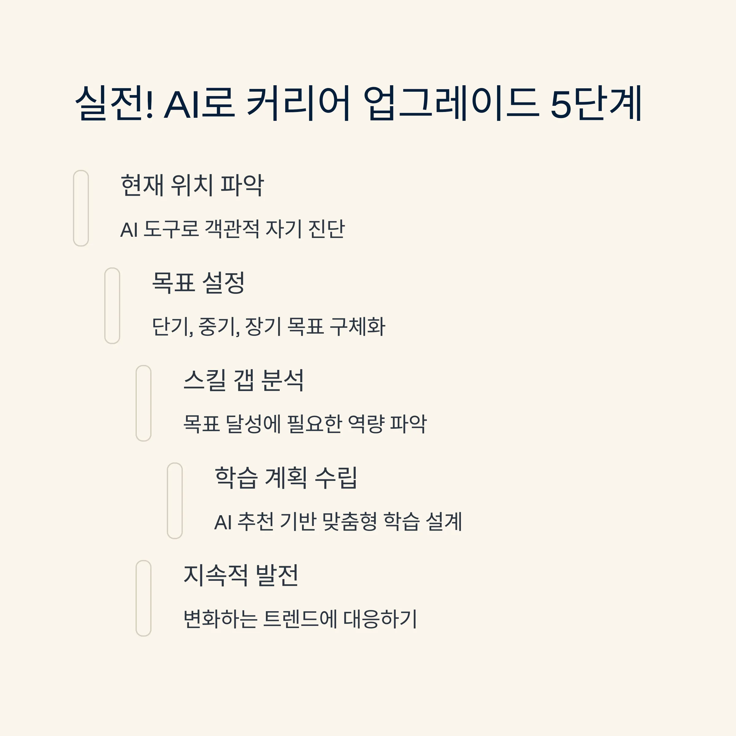 커리어 로드맵