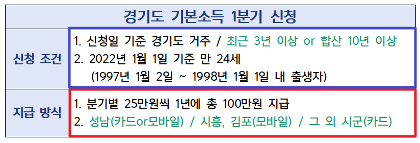 1분기-신청조건-및-지급방식