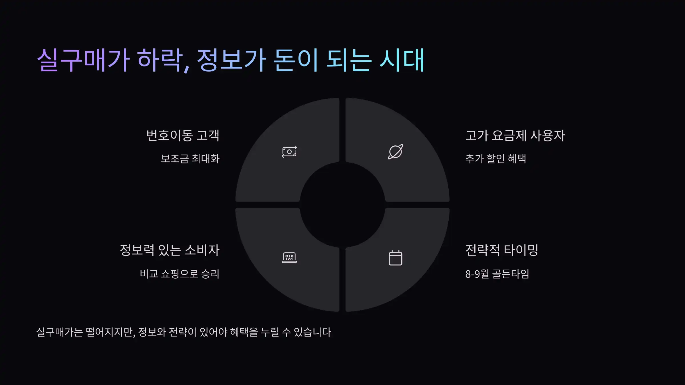 실구매가 하락, 누구에게 기회인가?
