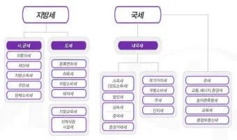 국세 지방세 카드납부 혜택 좋은 신용카드 9가지 추천_23