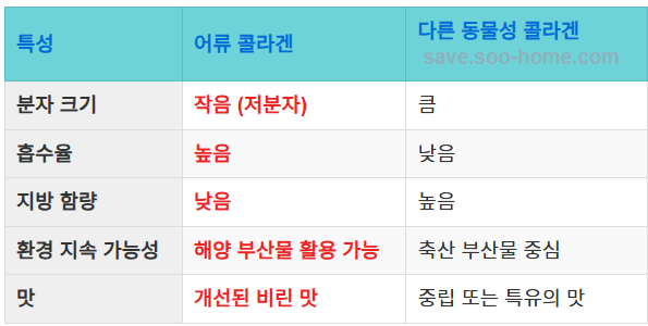 어류 콜라겐의 장점