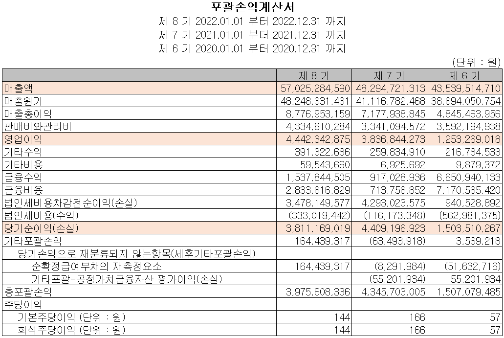 켐트로스 - 손익계산서