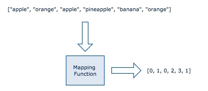 This is picture of mapping