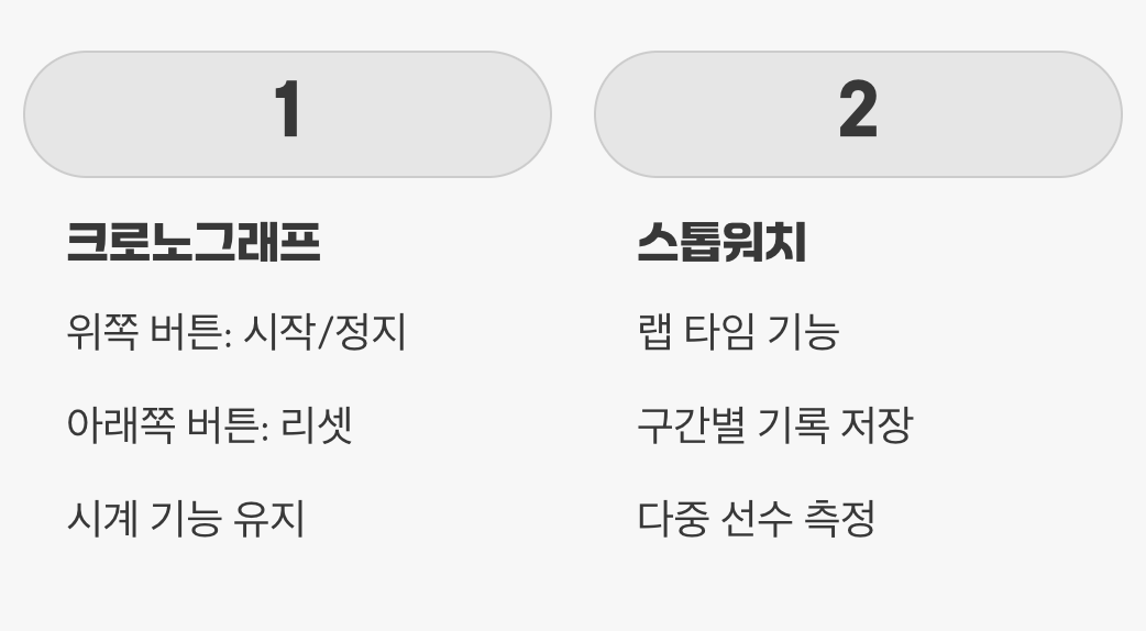 전혀 다른 사용 설명서