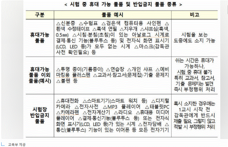 수능준비