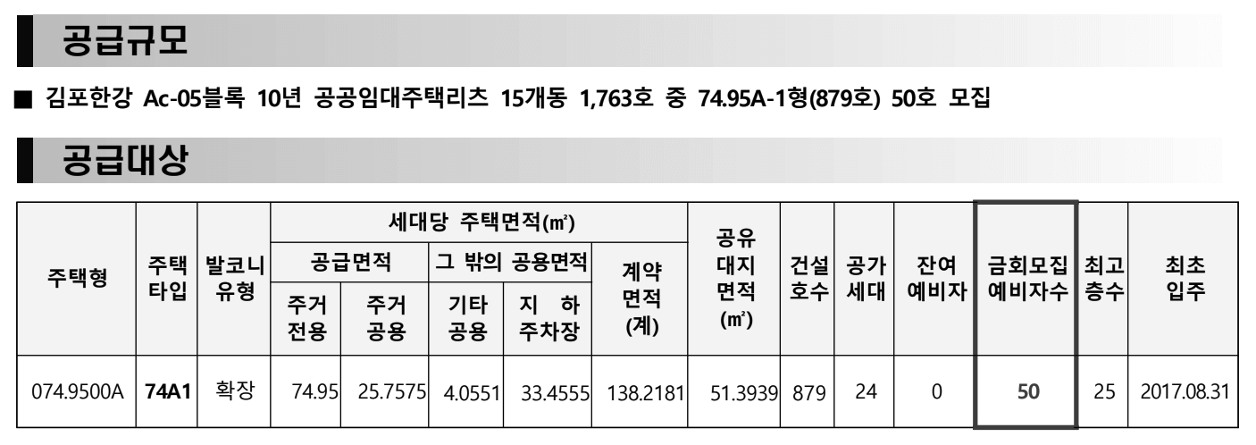 주택형별 세대면적 및 금회 모집세대수