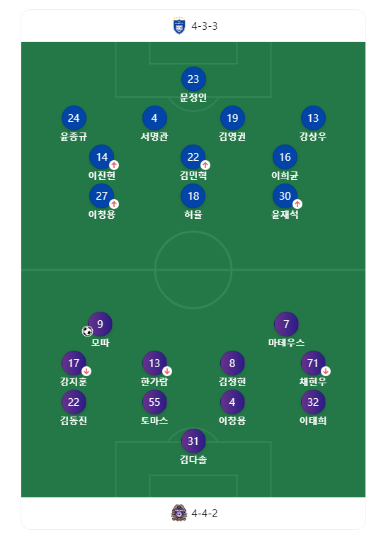 K리그 FC안양 라인업