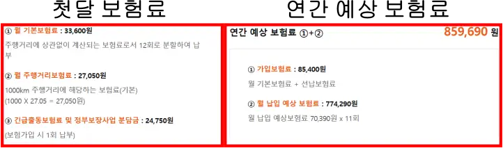 캐롯-퍼마일-자동차보험-예상보험료