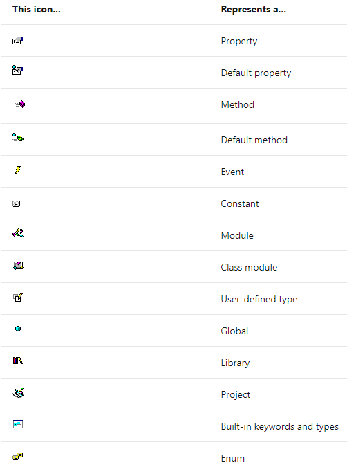 개체 찾아보기 도구에서 표시되는 아이콘의 종류와 의미