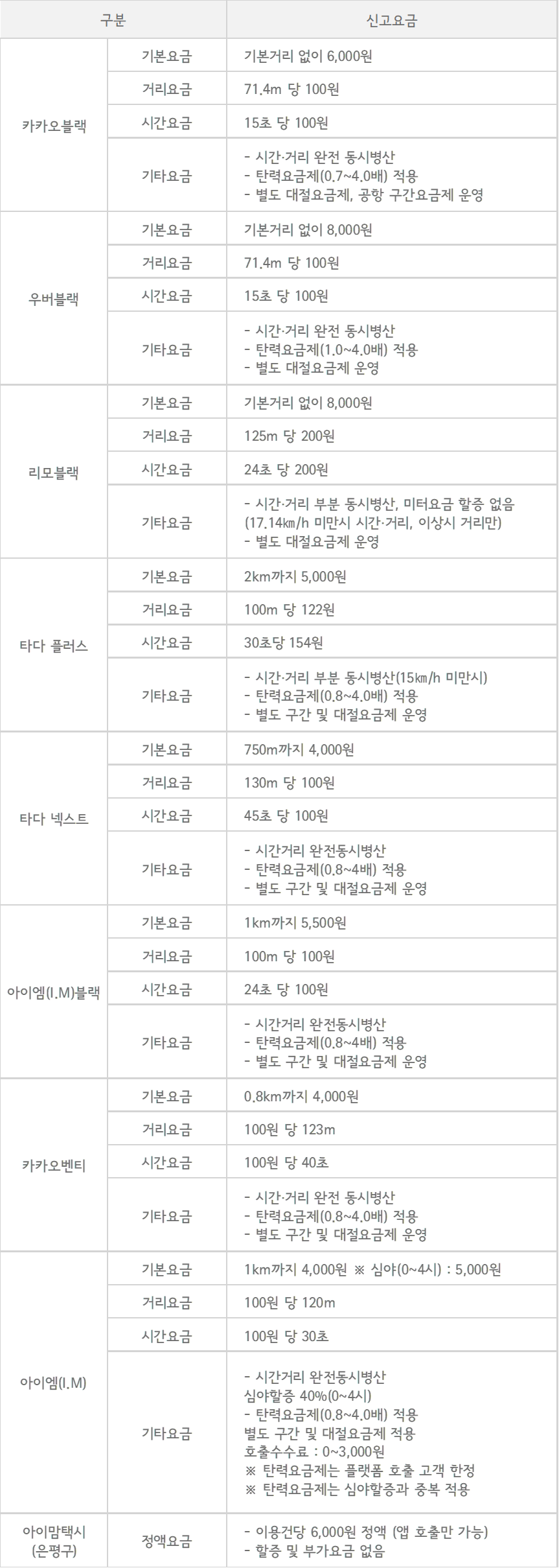 서울시 택시 요금(고급택시 및 대형승합)