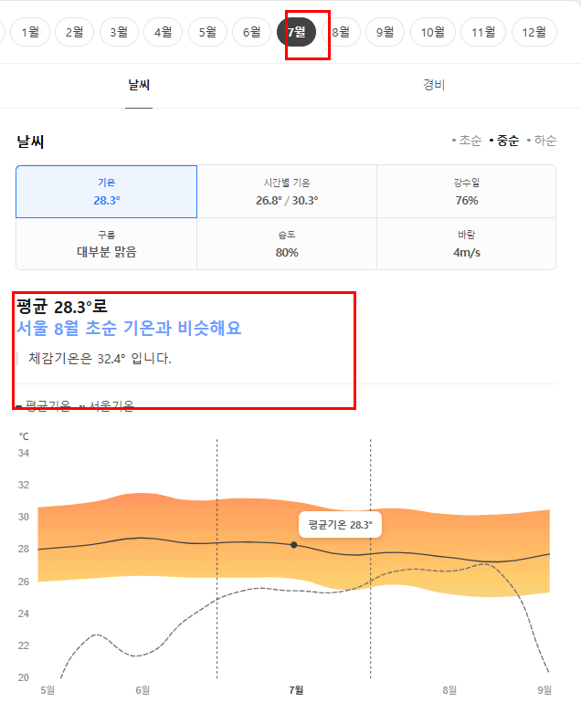 괌 7월 날씨 옷차림 추천 여행지