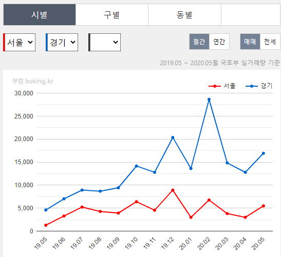 실거래가조회31