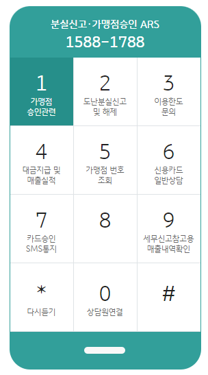 kb국민카드 고객센터