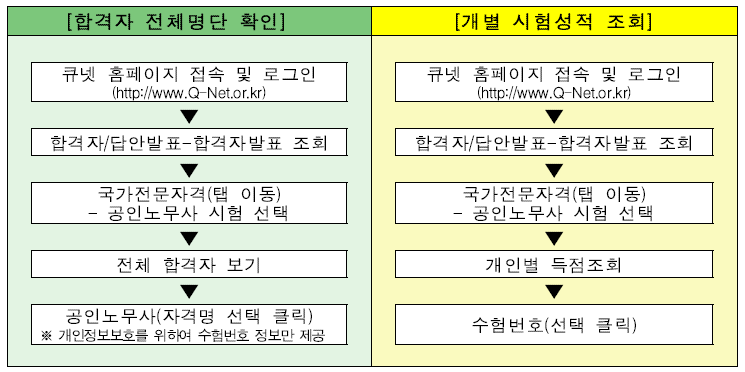 공인노무사 발표