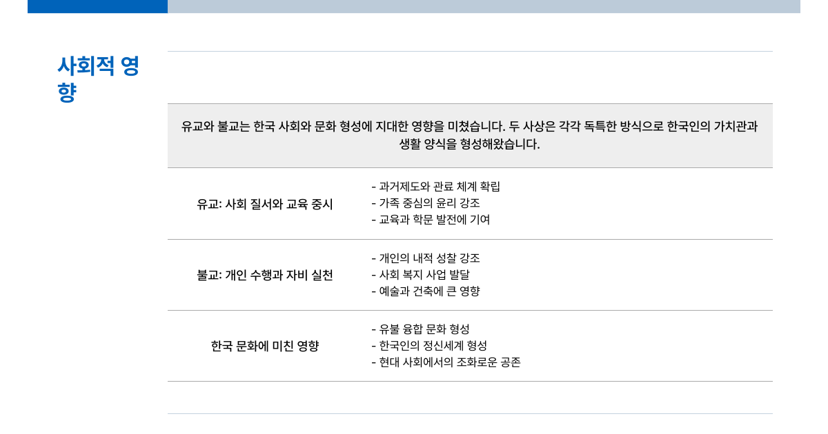 유교와 불교 차이
