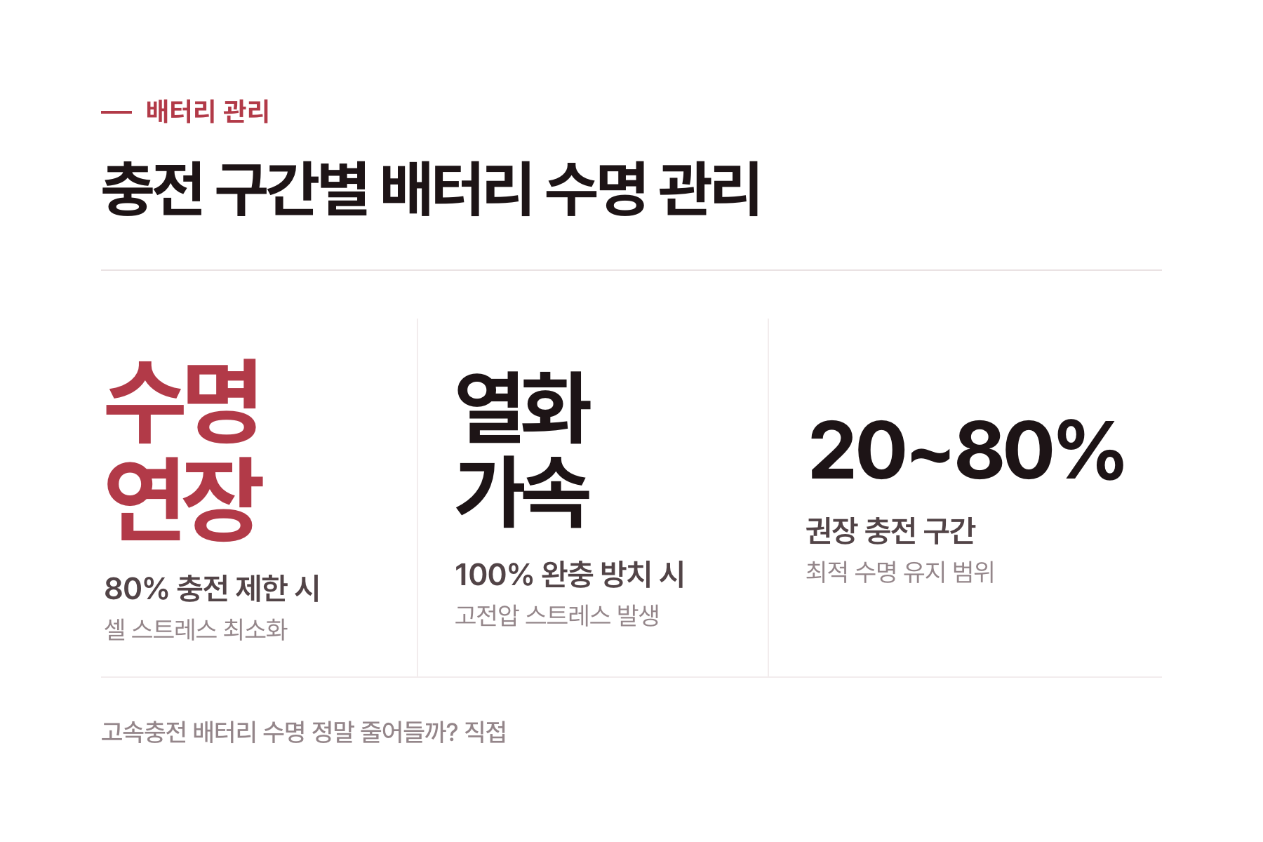 고속충전 배터리 수명 오해와 진실 및 올바른 관리법을 설명하는 썸네일