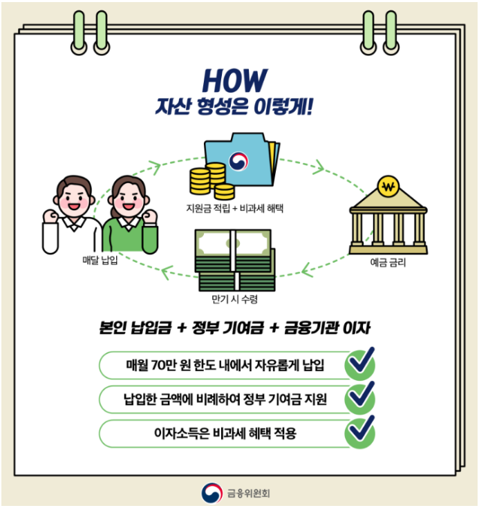 청년도약계좌 신청 방법