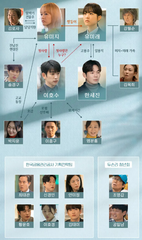 미지의 서울 등장인물관계도 출연진 정보 몇부작 원작