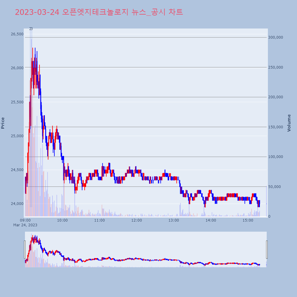 오픈엣지테크놀로지_뉴스공시차트