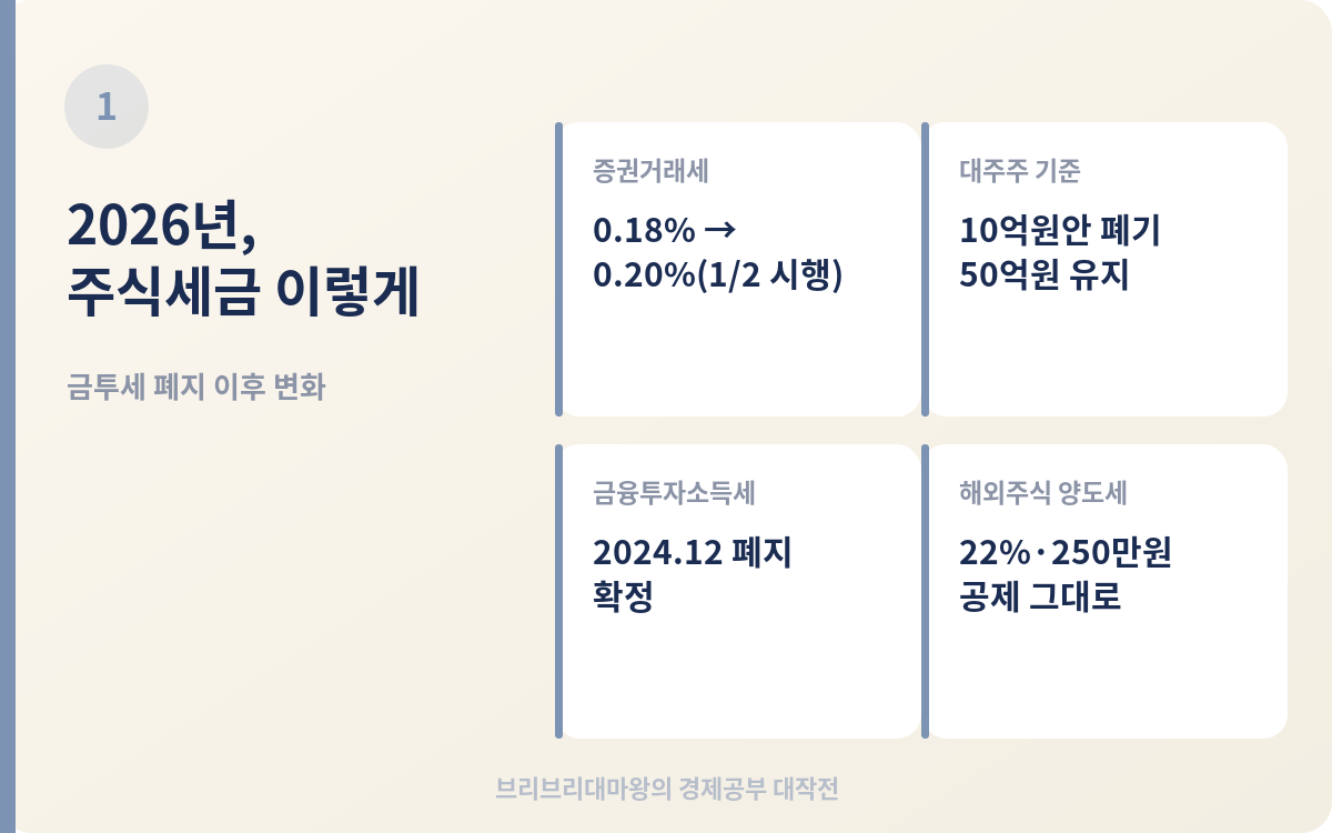 금투세는 사라졌는데 세금은 더 늘었다고? 2026년 주식 세금 정리