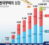 2025년 하반기 한국무역보험공사 채용 공고