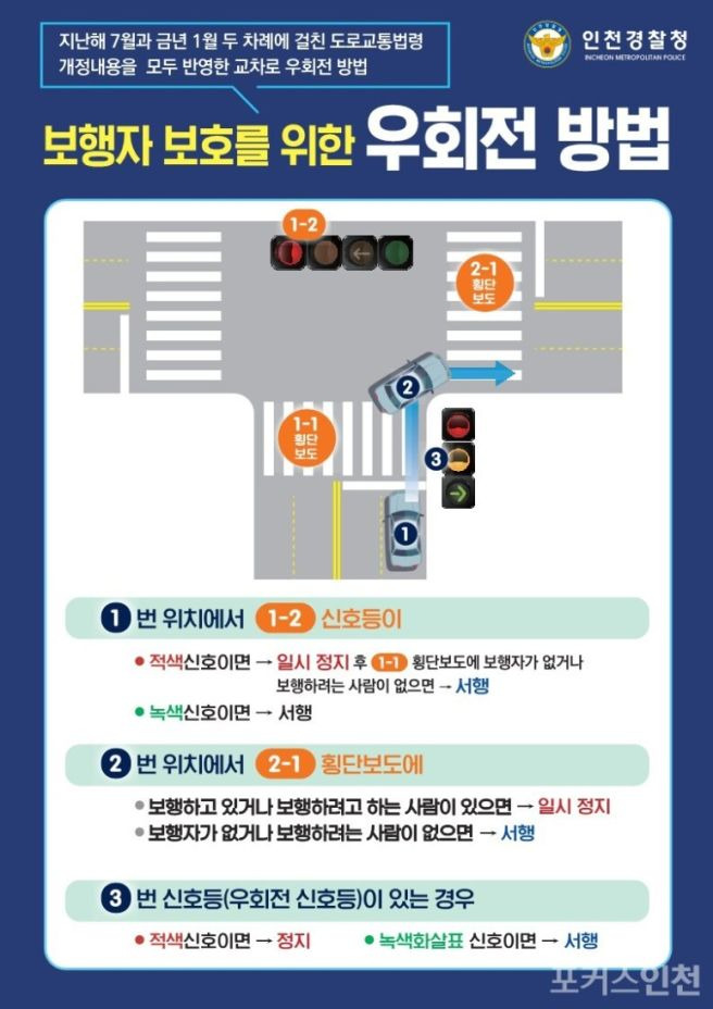우회전 일시정지 단속 기준 및 범칙금 총정리 (2026 최신판) ❘ 빨간불일 때 정지 시간은?