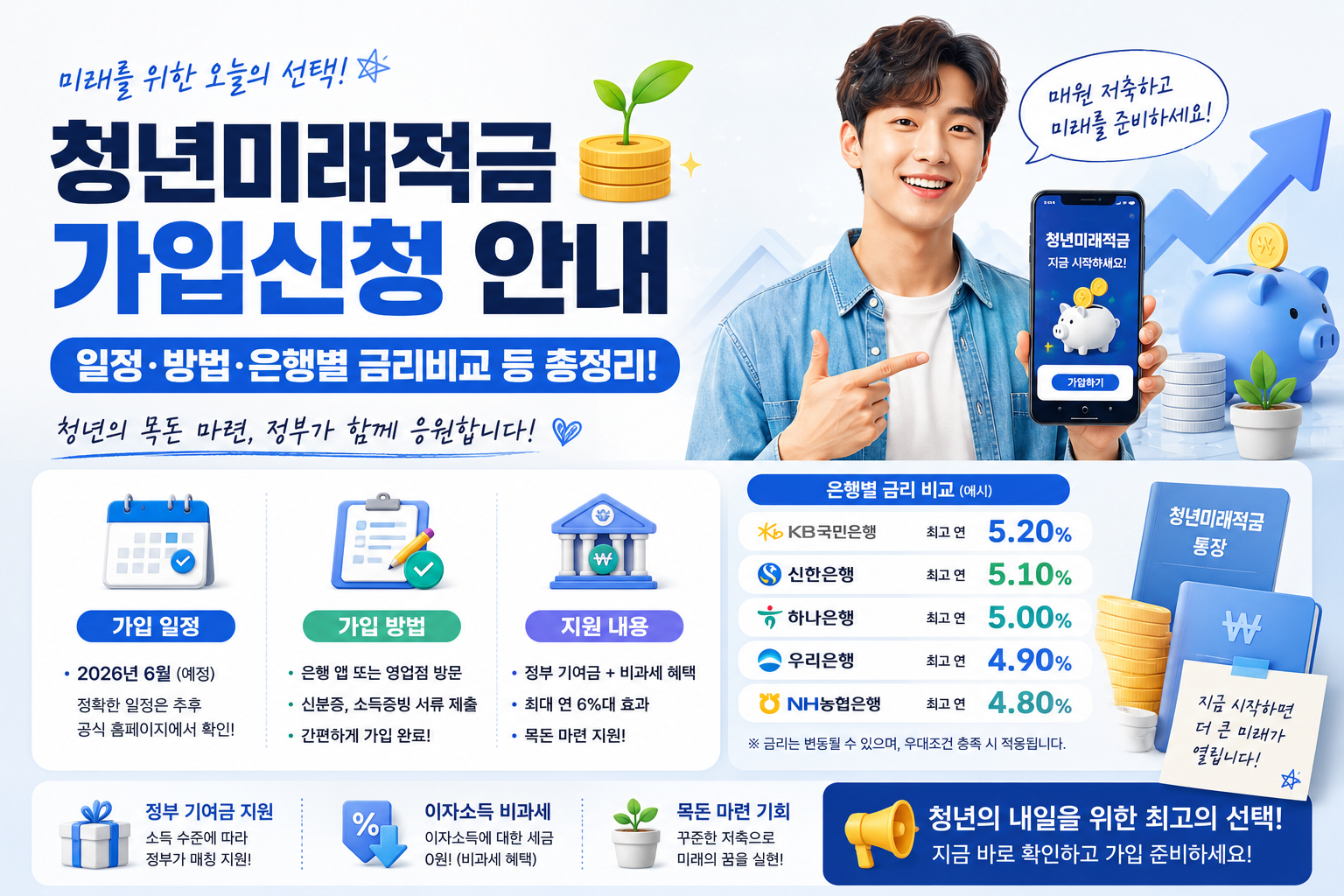 청년미래적금 가입신청안내 썸네일