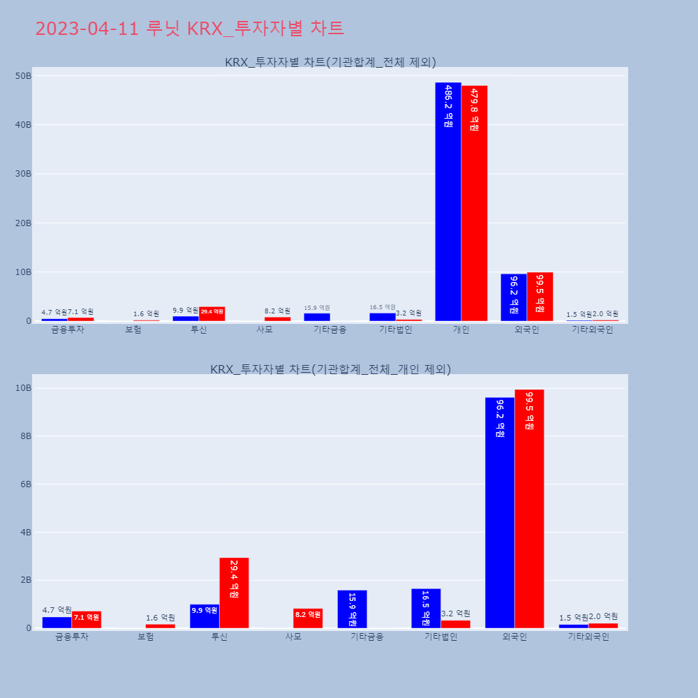 루닛_KRX_투자자별_차트