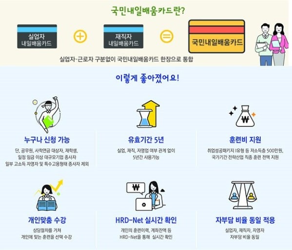 국민내일배움카드