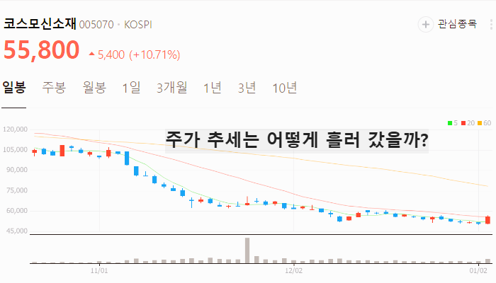 리튬 관련주 대장주 테마주 주식 TOP10
