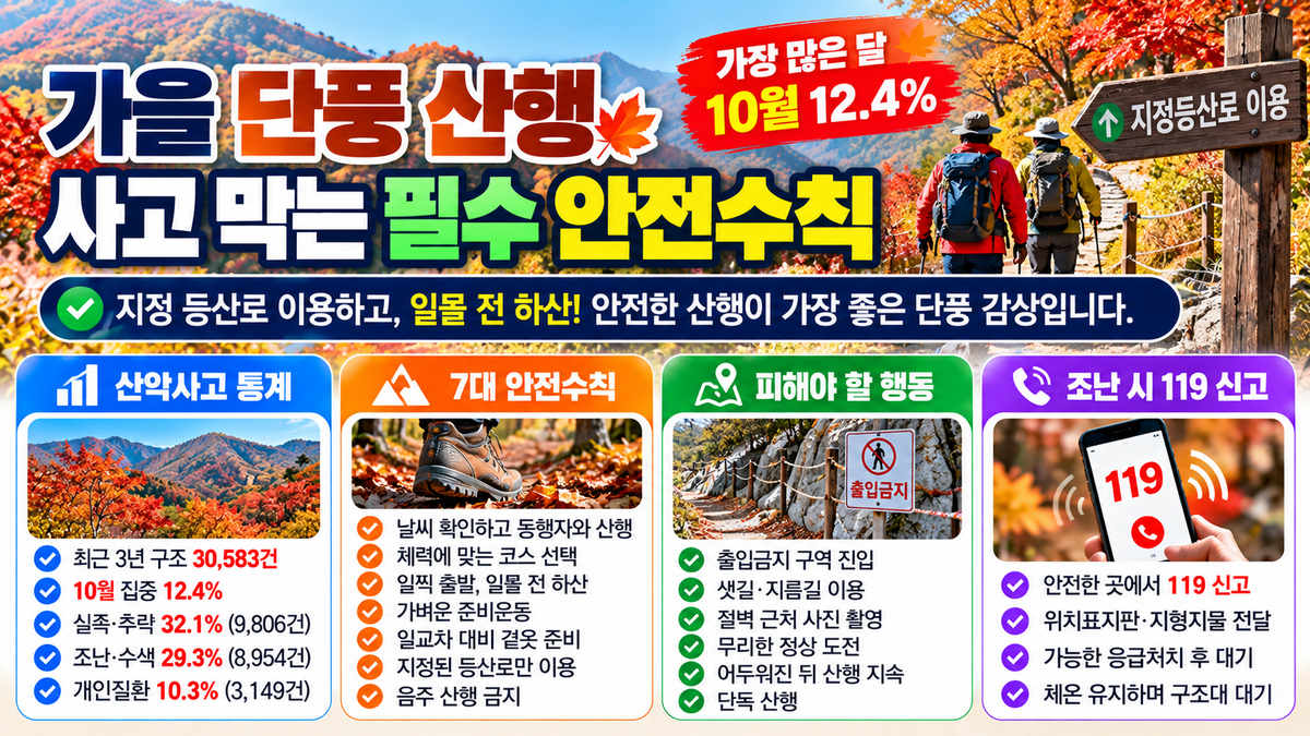 2026년 단풍철 산악사고 예방 안전수칙 안내 이미지