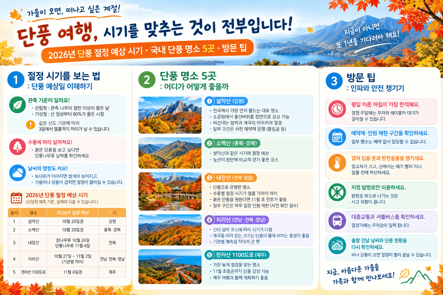 가을 단풍 명소 국내 여행지 5곳, 절정 시기, 단풍 명소 5곳, 방문 팁 (2026년 기준)