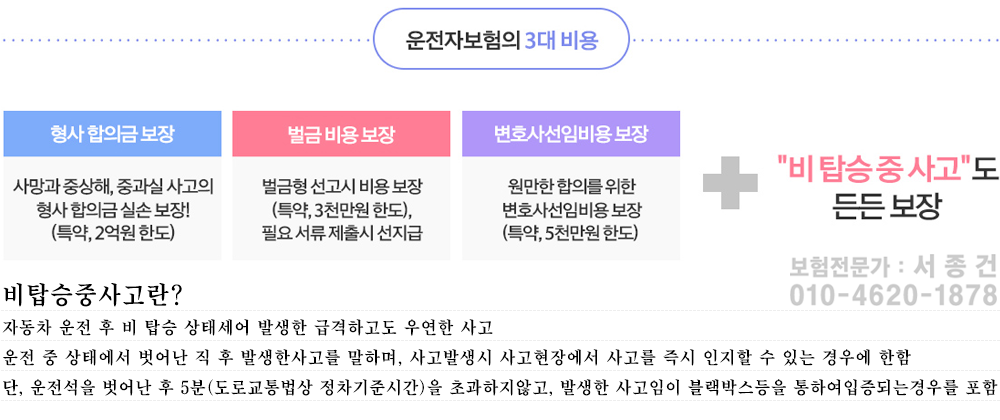 운전자보험의3대비용
