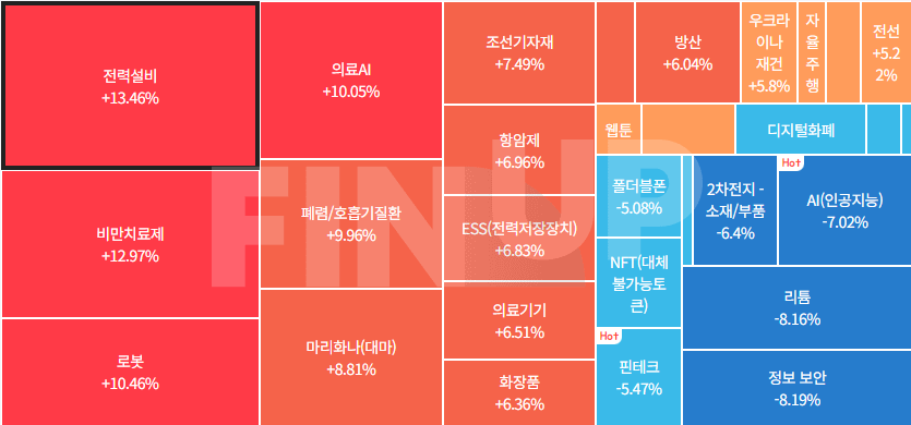 금일 테마동향 및 특징주 정리