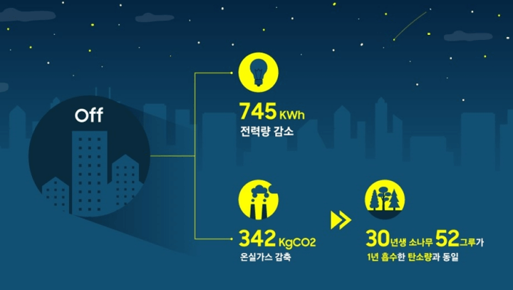 삼성전자-소등행사-포스터