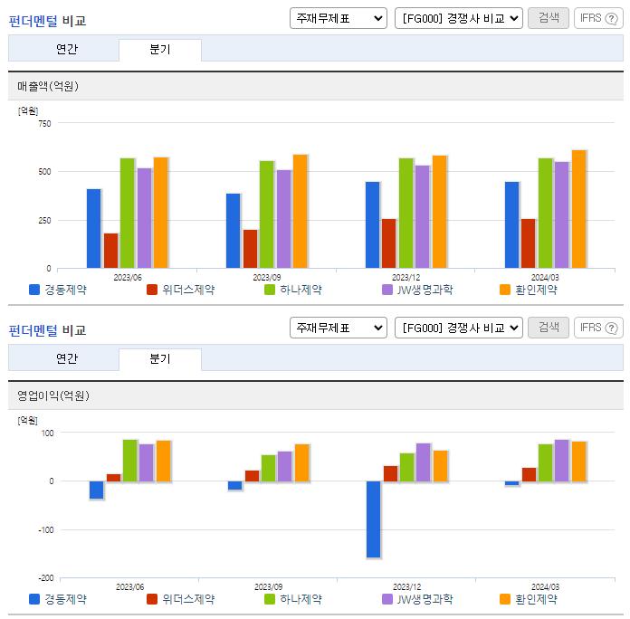 경동제약_업종분석