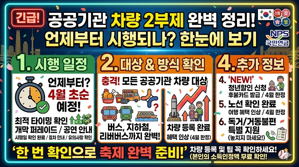 공공기관 차량 2부제, 언제부터 시행되나