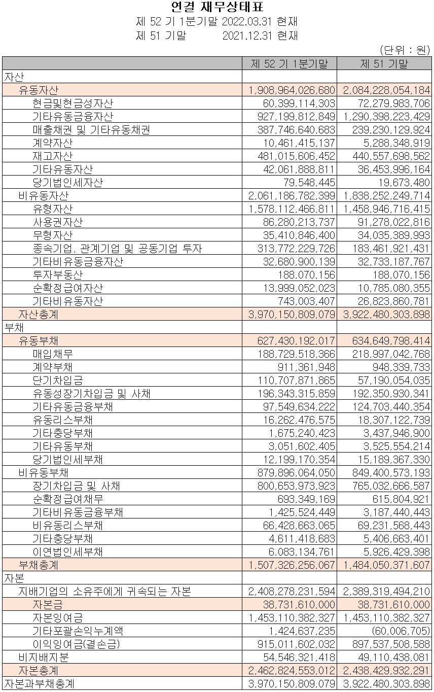 포스코케미칼 - 재무상태표
