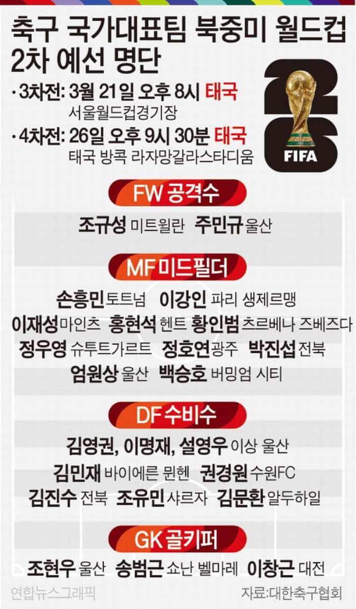 예선전 명단 및 대회 일정 사진