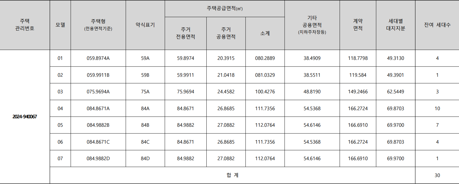 검단스트힐스가현숲-임의공급1차-공급대상