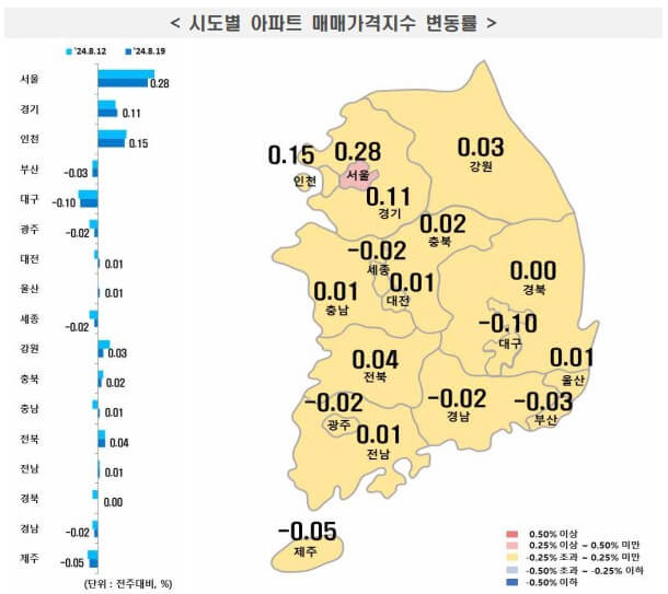 시도별 아파트 매매가격 변동률
