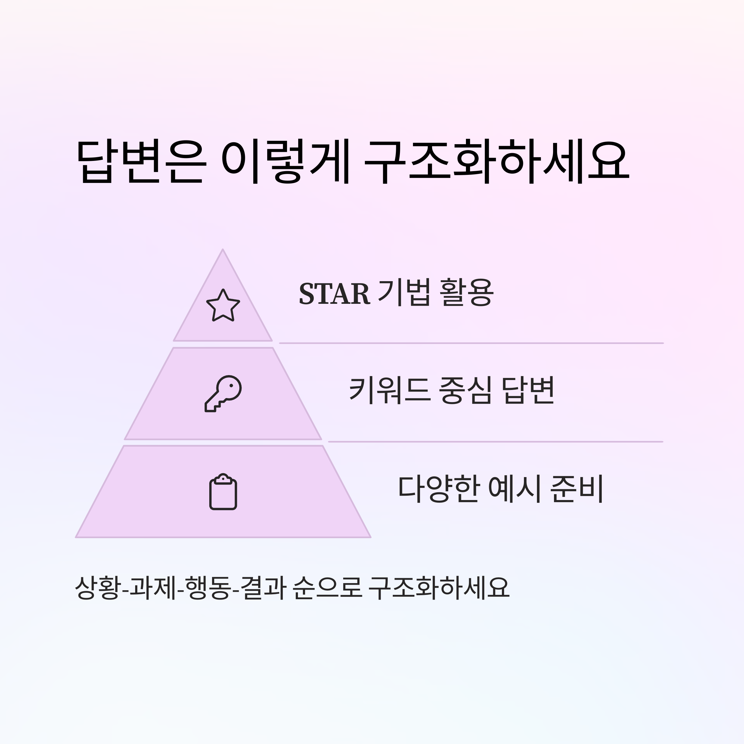 AI 영어 면접의 모든 것: 합격률 2배 높이는 실전 대비법