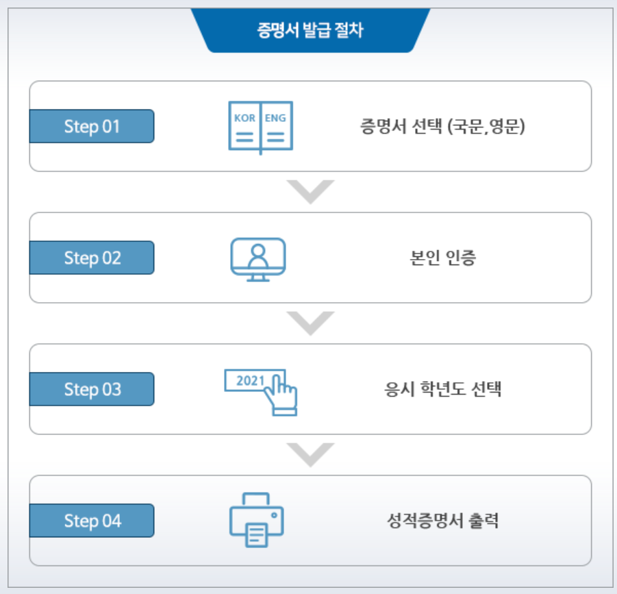 2024 수능 성적증명서 인터넷 발급 방법