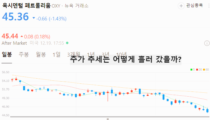 미국 탄소포집 관련주 대장주 테마주 TOP5