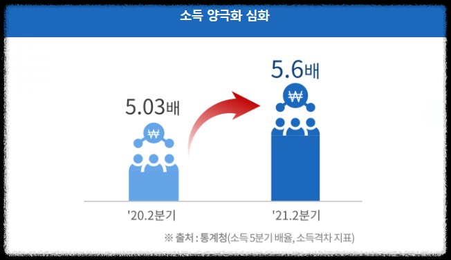 서울안심소득