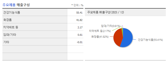 콜마비앤에이치_주요제품