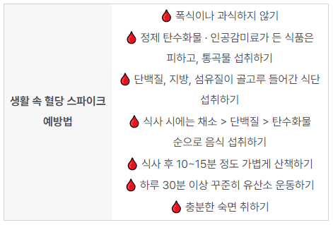 생활 속 혈당 스파이크 예방법