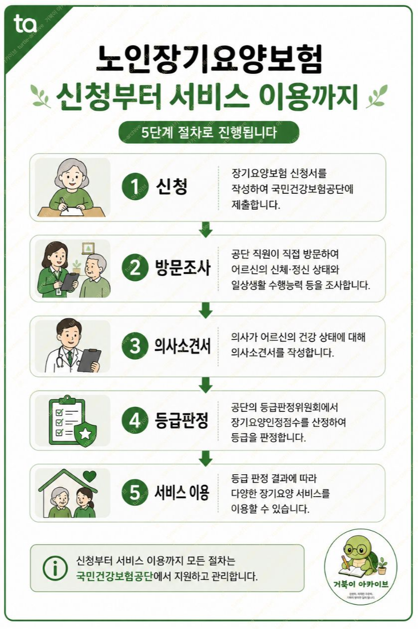 노인장기요양신청등급-2