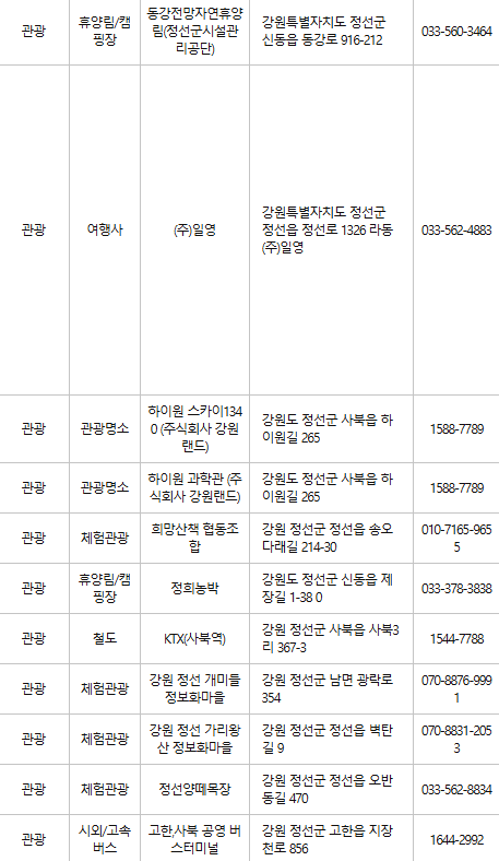 정선 문화누리카드 사용처